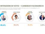 Sondaggio elezioni regionali Calabra