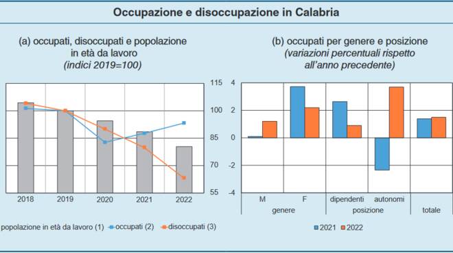 Generico luglio 2023