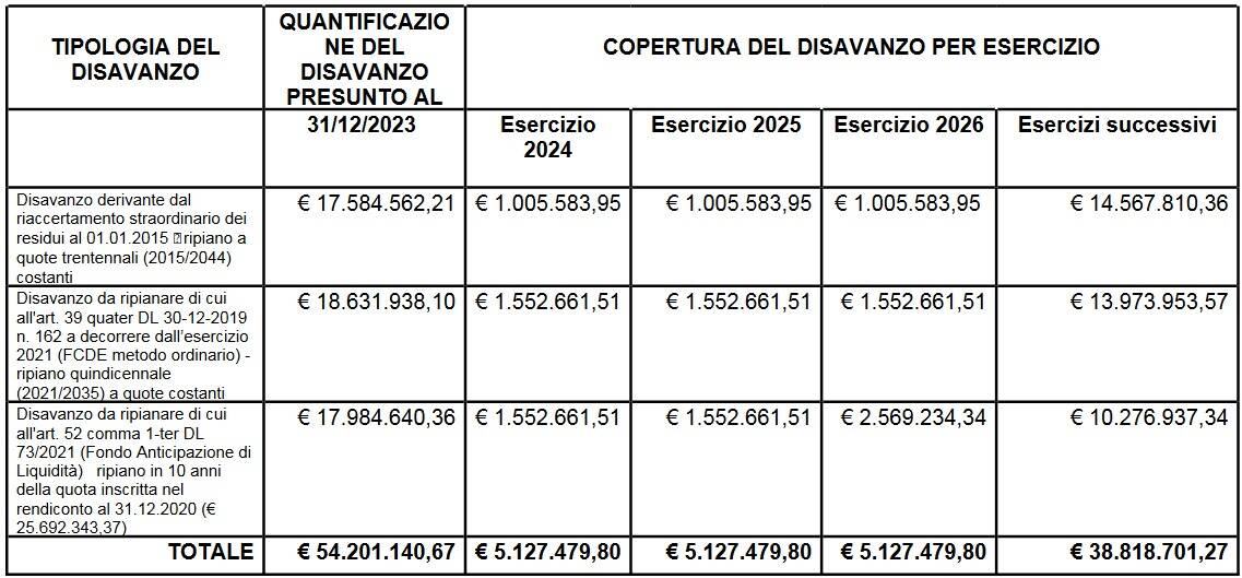 Generico marzo 2024