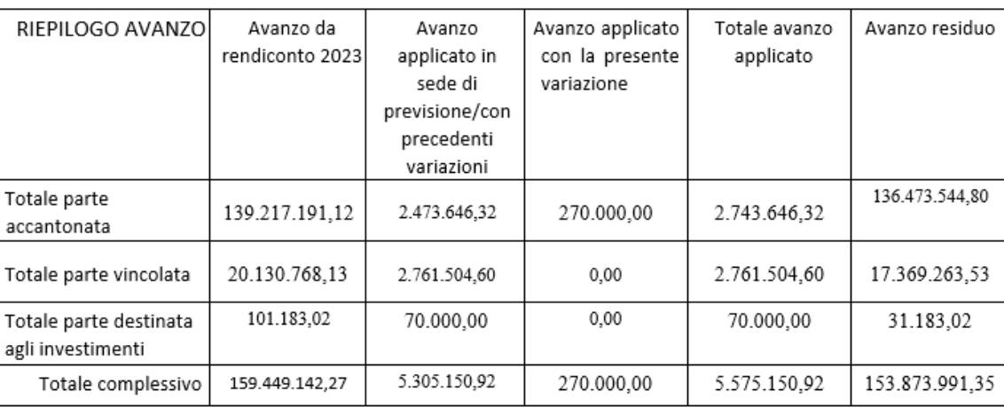 Generico settembre 2024